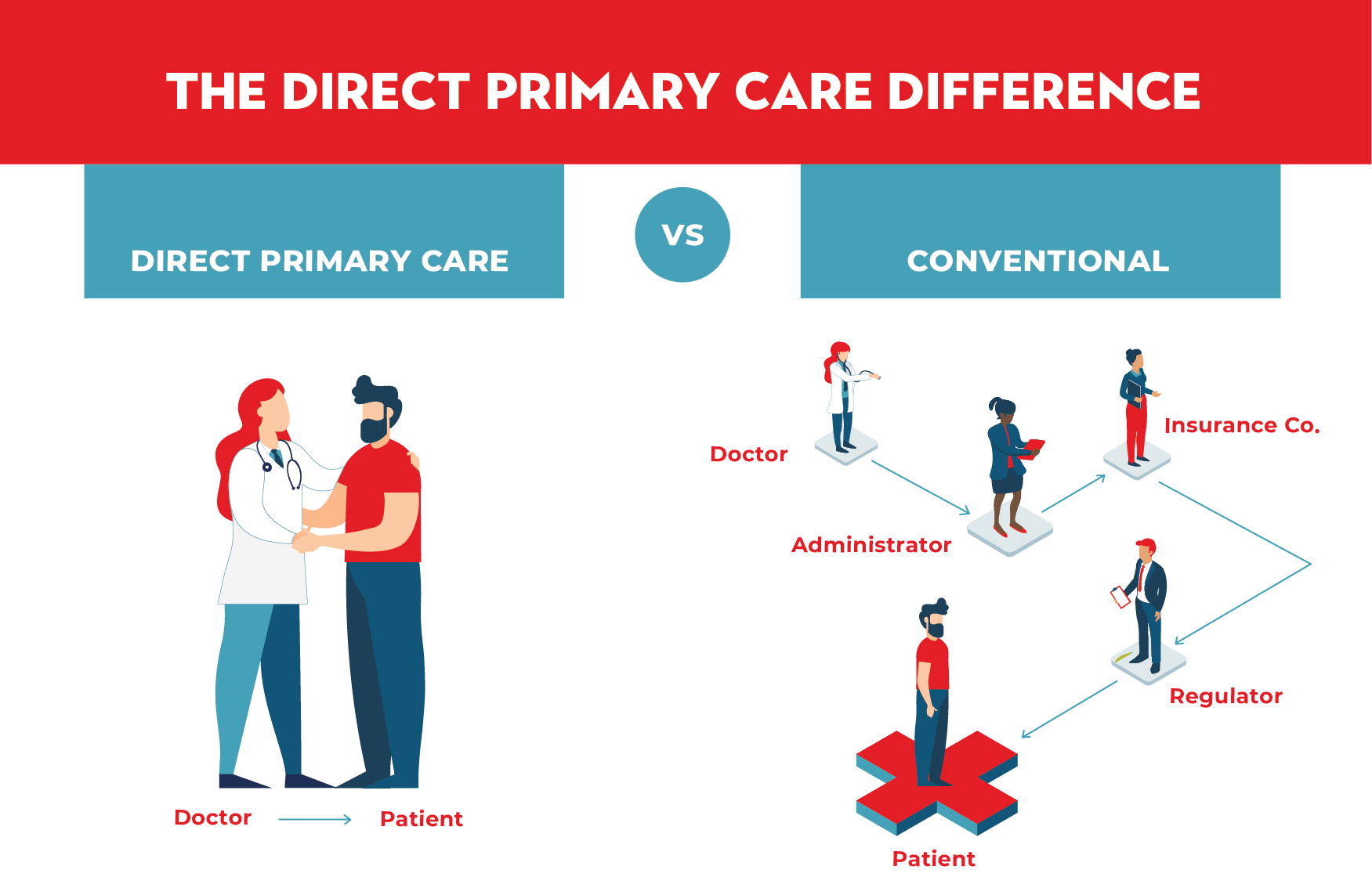 The Direct Primary Care Difference