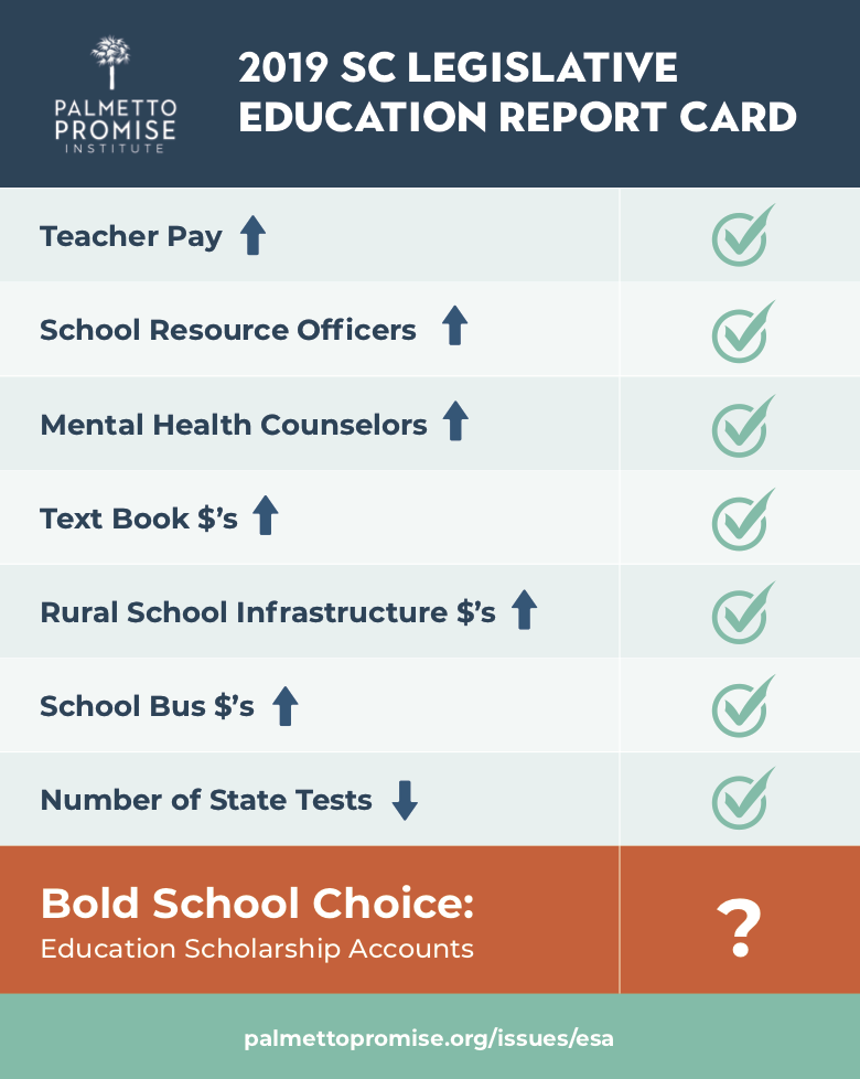 2019 Legislative Education Report Card