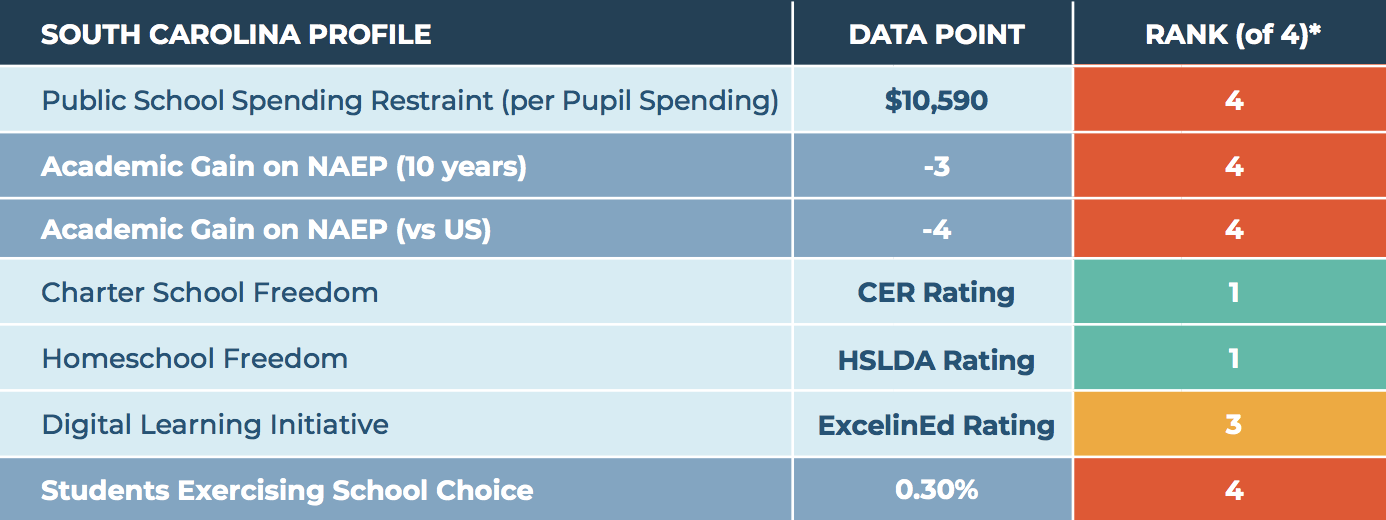 Education Report Card